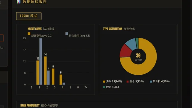 KARDS 对局数据体检报告:费用柱状图与类型占比饼图
